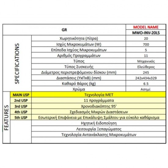 Inventor INV-20LS Φούρνος Μικροκυμάτων 20lt
