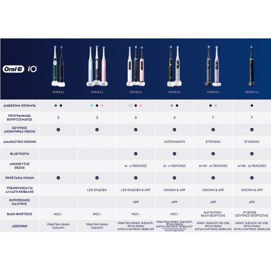 Oral-B IO Series 5 Ηλεκτρική Οδοντόβουρτσα με Αισθητήρα Πίεσης και Θήκη Ταξιδίου Pink